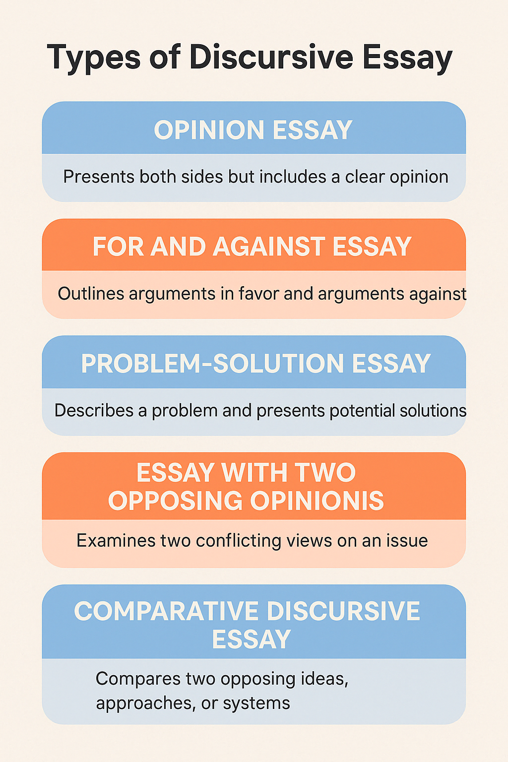 best discursive essay topics
